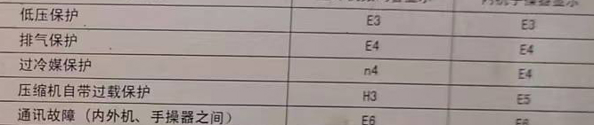 阳朔空调电话在哪里找